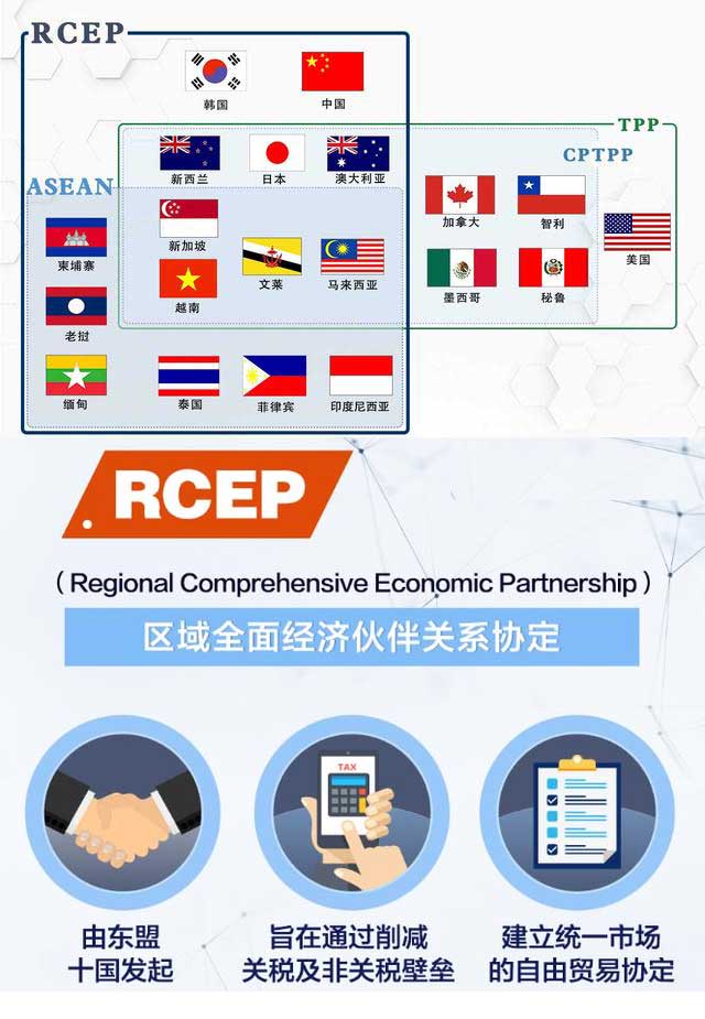圖解RCEP、TPP和CPTPP之間的關(guān)系