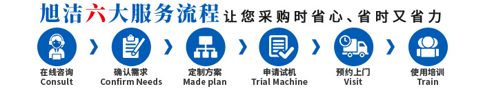 江西南昌洗地機品牌旭潔電動(dòng)洗地機和電動(dòng)掃地車(chē)生產(chǎn)廠(chǎng)家南昌旭潔環(huán)?？萍及l(fā)展有限公司采購服務(wù)流程